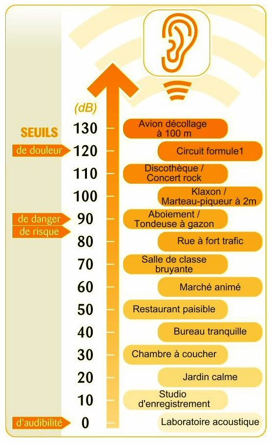 Acouphènes image 2